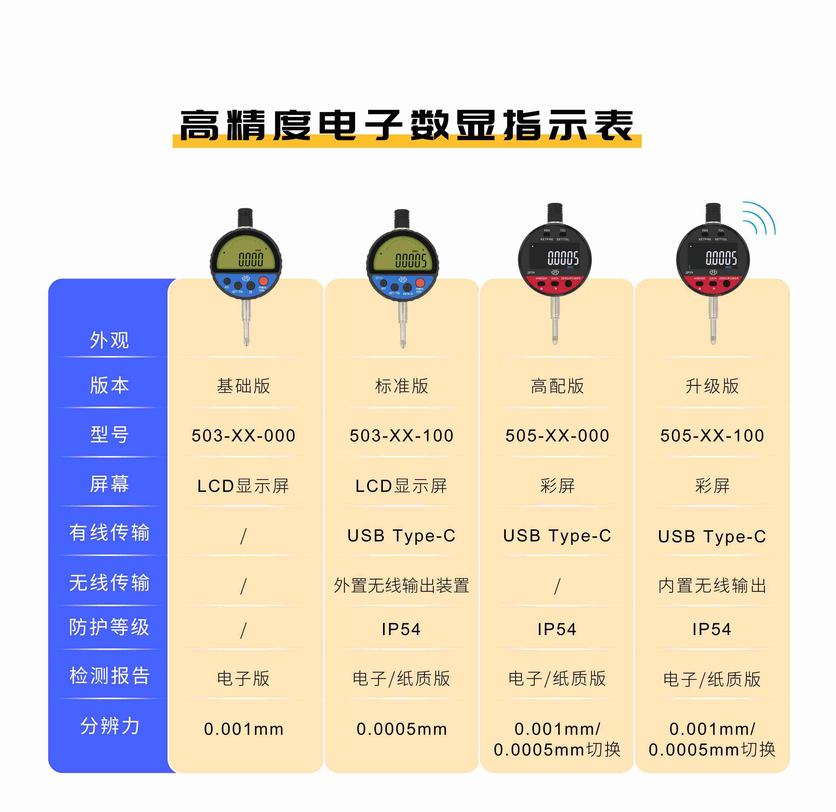 電子數(shù)顯指示表 對比白版(1)(1)(1)(1)